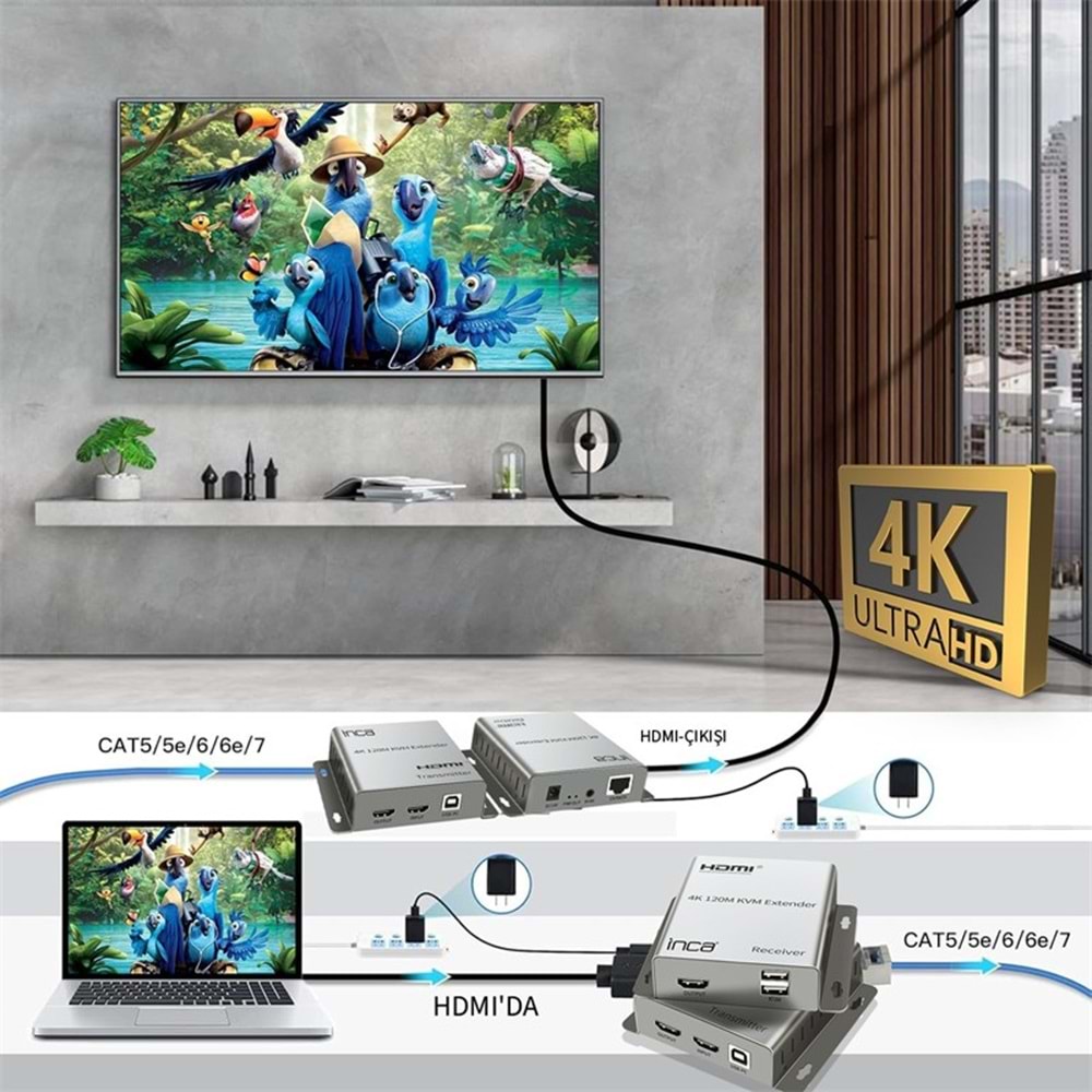 INCA IEX-120 HDMI 4K 120M KVM NETWORK EXTENDER 