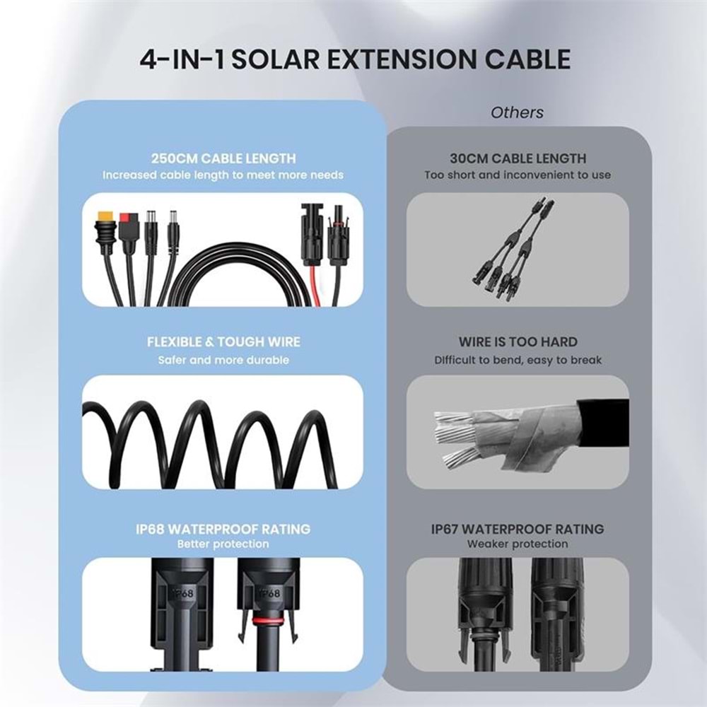 FLEXSOLAR 4 IN 1 CABLE GÜNEŞ ENERJİSİ İSTASYONU JENERATÖRÜ VE GÜNEŞ PANELİ İÇİN ANDERSON ADAPTÖR 